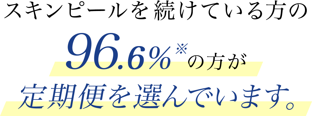 定期便を続けている方の96.6％が定期便を選んでいます。
