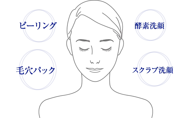 ピーリング　酵素洗顔　毛穴パック　スクラブ洗顔