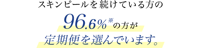 スキンピールを続けている方の96.6％※の方が定期便を選んでいます。