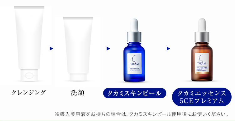 クレンジング→洗顔→【タカミスキンピール】→化粧水からいつものスキンケアを行ってください※導入美容液をお持ちの場合は、タカミスキンピール使用後にお使いください