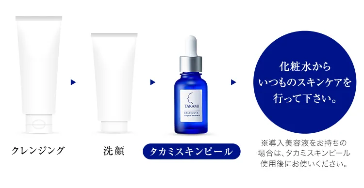 クレンジング→洗顔→【タカミスキンピール】→化粧水からいつものスキンケアを行ってください※導入美容液をお持ちの場合は、タカミスキンピール使用後にお使いください