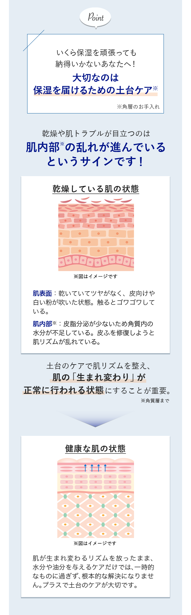 乾燥（うるおい不足）