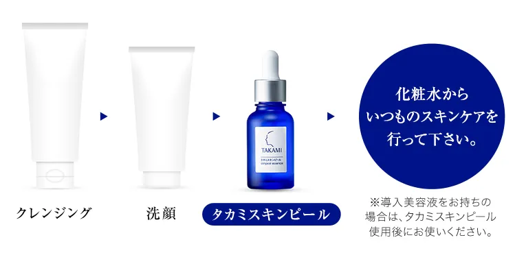 クレンジング→洗顔→【タカミスキンピール】→化粧水からいつものスキンケアを行ってください※導入美容液をお持ちの場合は、タカミスキンピール使用後にお使いください